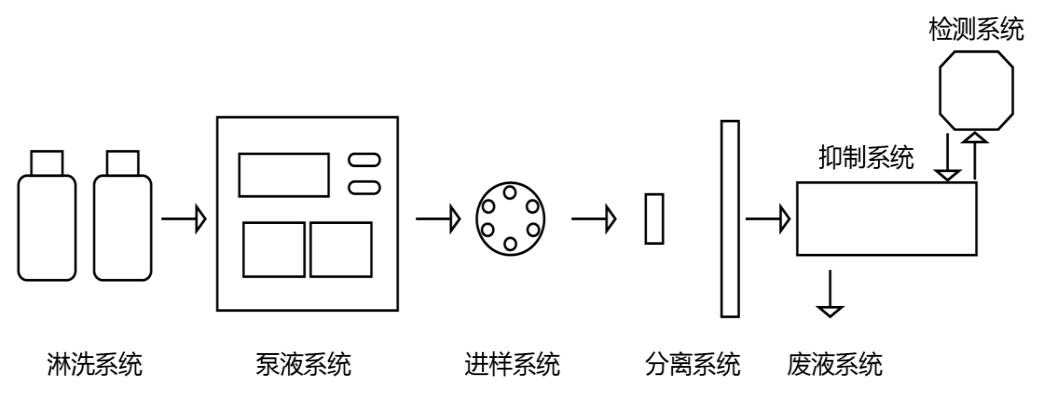 工作原理